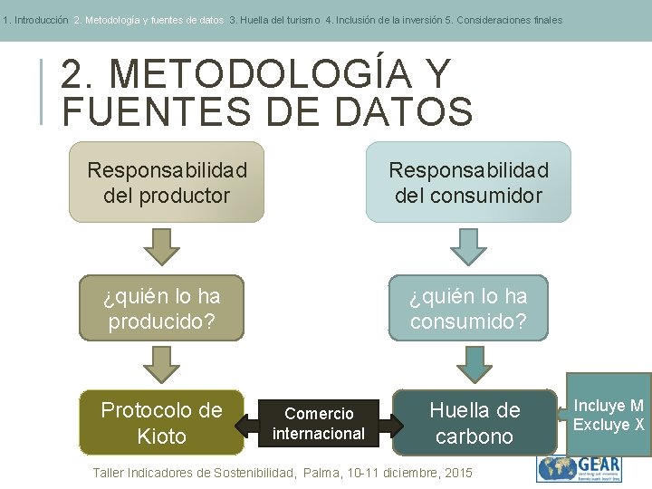 1. Introducción 2. Metodología y fuentes de datos 3. Huella del turismo 4. Inclusión