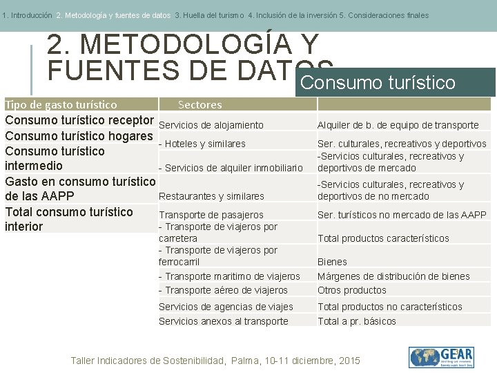 1. Introducción 2. Metodología y fuentes de datos 3. Huella del turismo 4. Inclusión