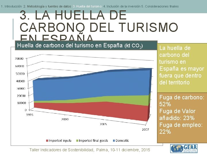 1. Introducción 2. Metodología y fuentes de datos 3. Huella del turismo 4. Inclusión