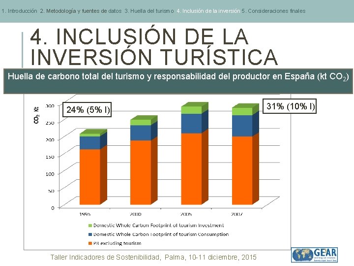 1. Introducción 2. Metodología y fuentes de datos 3. Huella del turismo 4. Inclusión