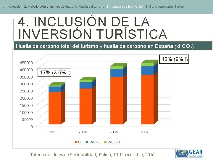 1. Introducción 2. Metodología y fuentes de datos 3. Huella del turismo 4. Inclusión