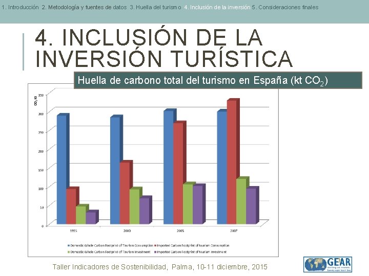 1. Introducción 2. Metodología y fuentes de datos 3. Huella del turismo 4. Inclusión