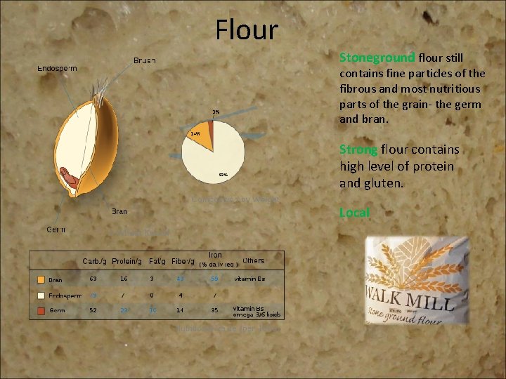 Flour Stoneground flour still contains fine particles of the fibrous and most nutritious parts