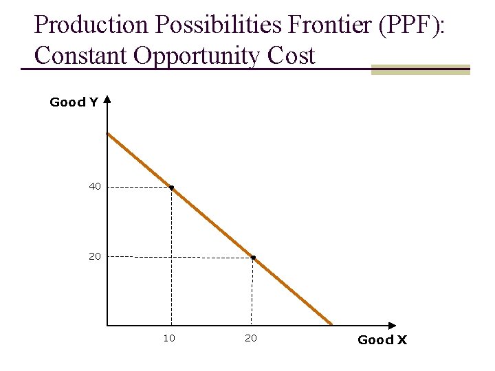 Production Possibilities Frontier (PPF): Constant Opportunity Cost Good Y 40 20 10 20 Good