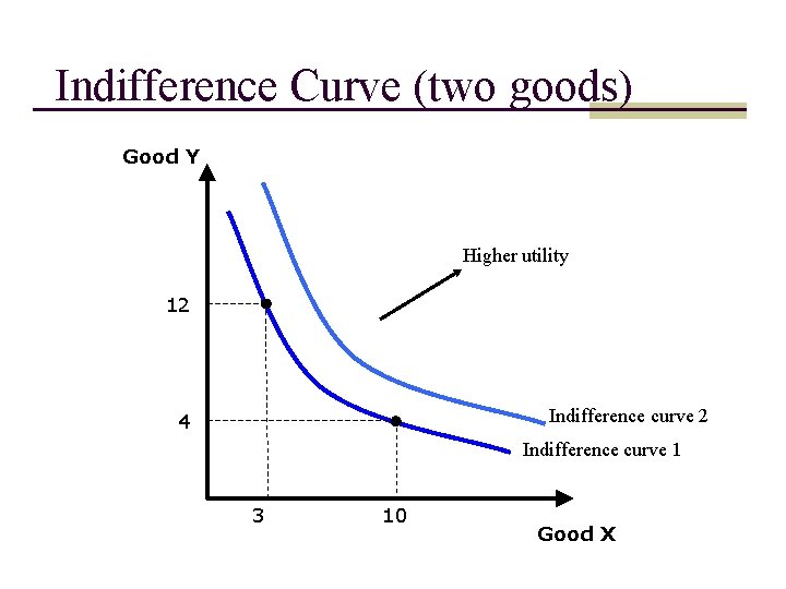 Indifference Curve (two goods) Good Y Higher utility 12 Indifference curve 2 4 Indifference