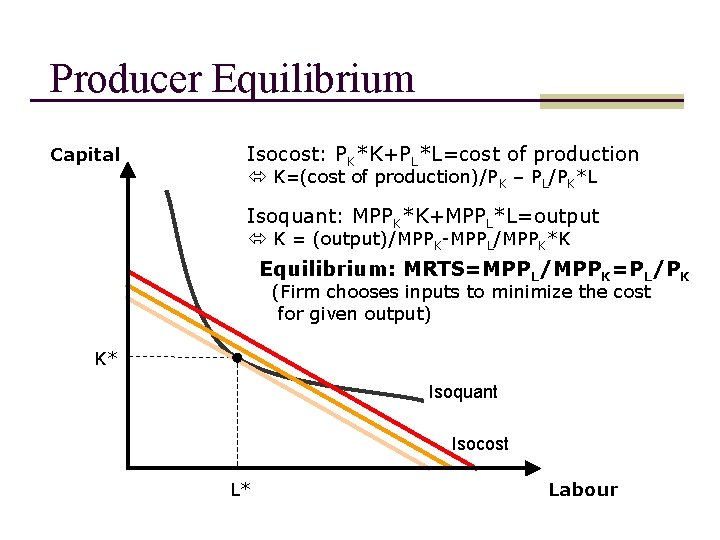 Producer Equilibrium Capital Isocost: PK*K+PL*L=cost of production K=(cost of production)/PK – PL/PK*L Isoquant: MPPK*K+MPPL*L=output