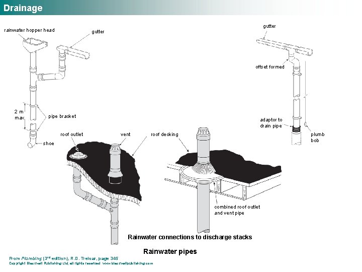 Drainage rainwater hopper head gutter offset formed 2 m max pipe bracket roof outlet