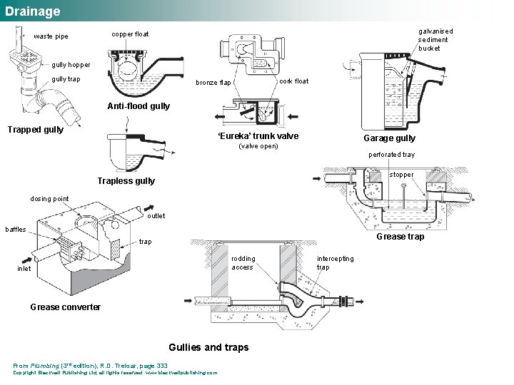 Drainage galvanised sediment bucket copper float waste pipe gully hopper gully trap cork float