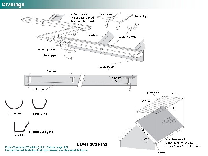 Drainage rafter bracket (used where there is no fascia board) side fixing rafters top