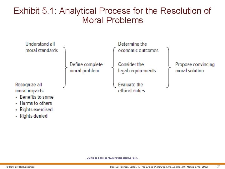 Exhibit 5. 1: Analytical Process for the Resolution of Moral Problems Jump to slide