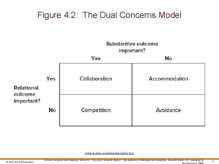 Figure 4. 2: The Dual Concerns Model Jump to slide containing descriptive text. ©
