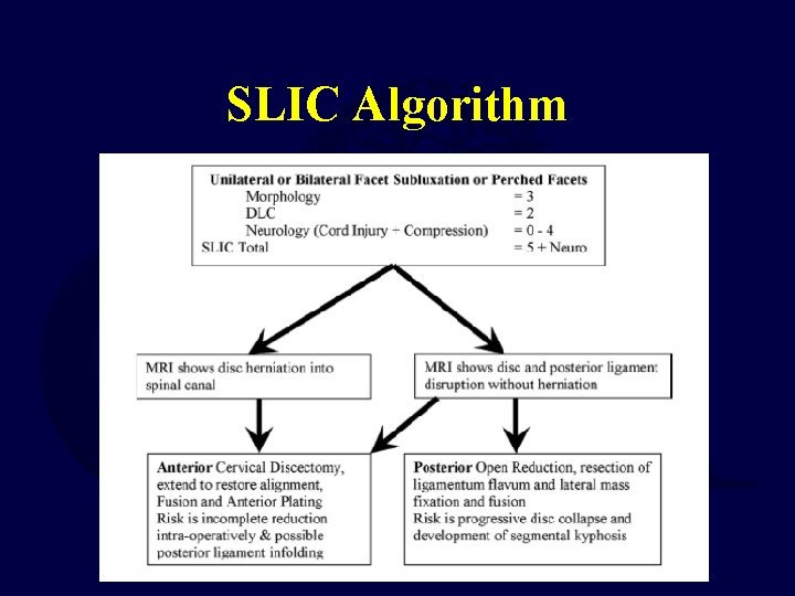 SLIC Algorithm 