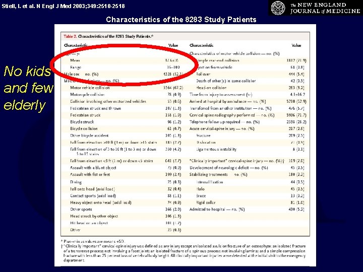 Stiell, I. et al. N Engl J Med 2003; 349: 2510 -2518 Characteristics of