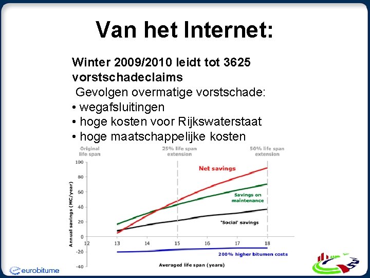 Van het Internet: Winter 2009/2010 leidt tot 3625 vorstschadeclaims Gevolgen overmatige vorstschade: • wegafsluitingen