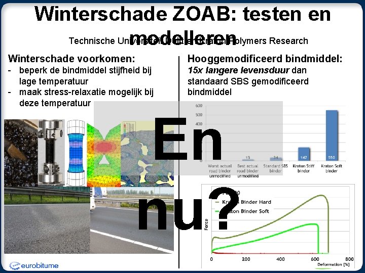 Winterschade ZOAB: testen en Technische Universiteit Delft en Kraton Polymers Research modelleren Winterschade voorkomen: