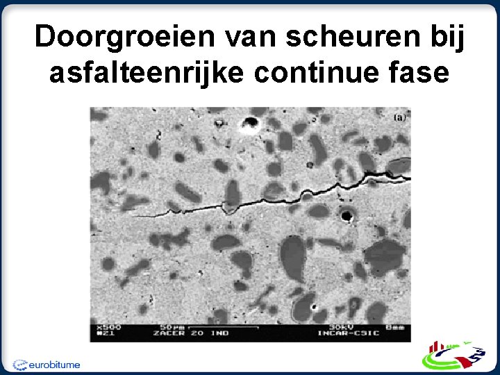 Doorgroeien van scheuren bij asfalteenrijke continue fase Doorgroeien van scheuren bij asfalteenrijke continue fase
