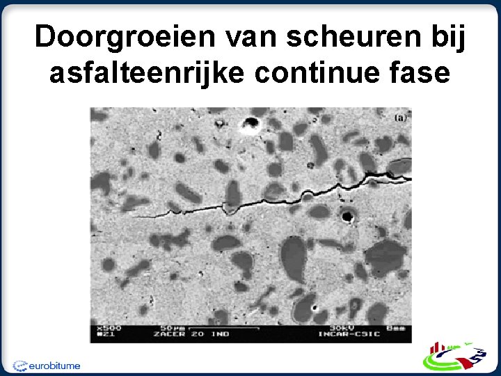 Doorgroeien van scheuren bij asfalteenrijke continue fase 