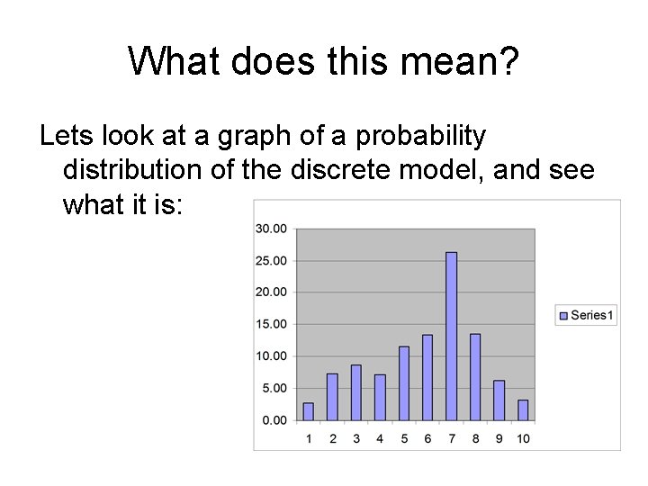 What does this mean? Lets look at a graph of a probability distribution of