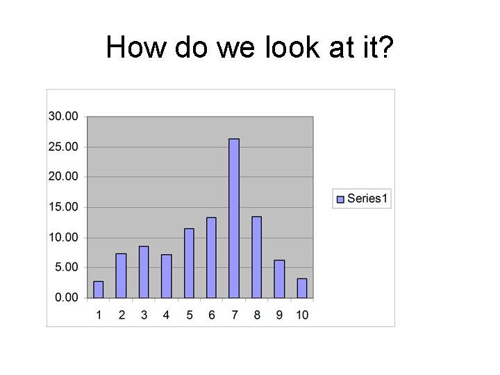 How do we look at it? 