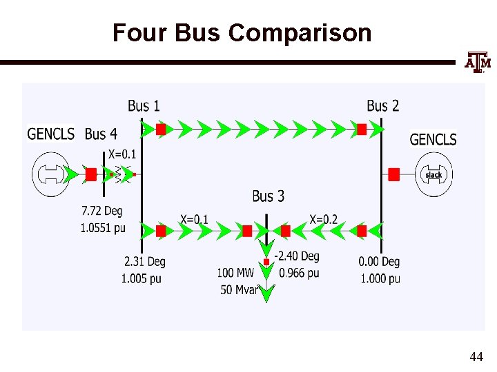 Four Bus Comparison 44 