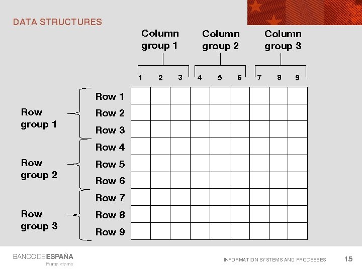 DATA STRUCTURES Column group 1 1 2 3 Column group 2 4 5 6