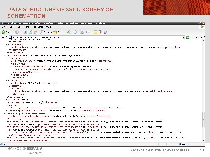 DATA STRUCTURE OF XSLT, XQUERY OR SCHEMATRON INFORMATION SYSTEMS AND PROCESSES 17 
