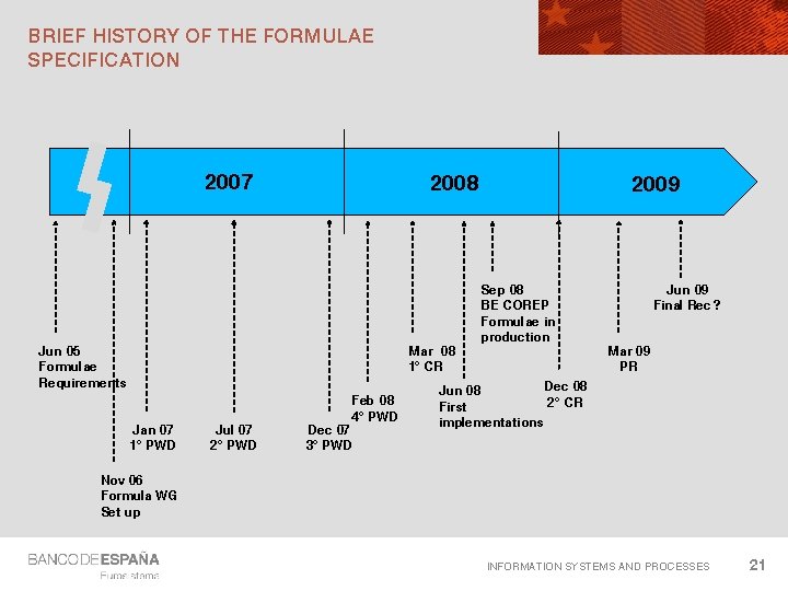 BRIEF HISTORY OF THE FORMULAE SPECIFICATION 2007 2008 Jun 05 Formulae Requirements Mar 08