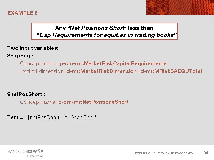 EXAMPLE 6 Any “Net Positions Short“ less than “Cap Requirements for equities in trading