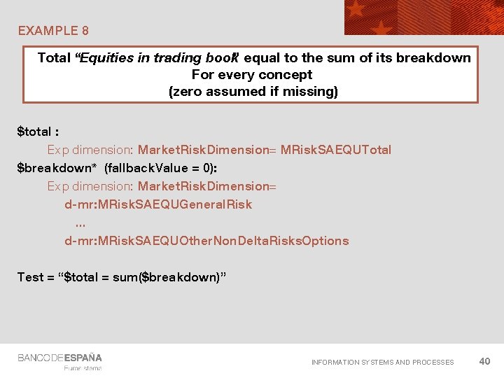 EXAMPLE 8 Total “Equities in trading book” equal to the sum of its breakdown