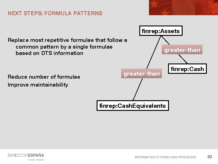 NEXT STEPS: FORMULA PATTERNS finrep: Assets Replace most repetitive formulae that follow a common