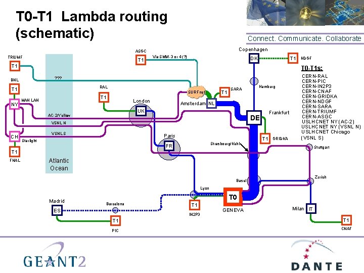 T 0 -T 1 Lambda routing (schematic) Connect. Communicate. Collaborate Copenhagen ASGC TRIUMF T