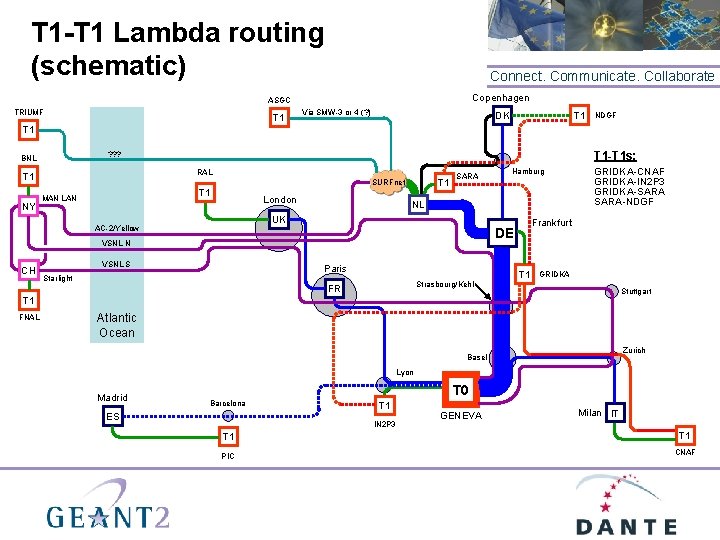 T 1 -T 1 Lambda routing (schematic) Connect. Communicate. Collaborate Copenhagen ASGC TRIUMF T