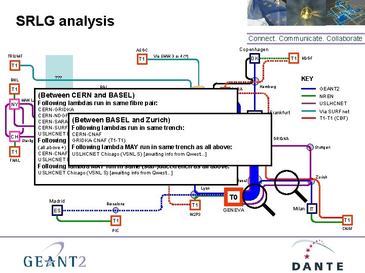 SRLG analysis Connect. Communicate. Collaborate Copenhagen ASGC TRIUMF T 1 Via SMW-3 or 4