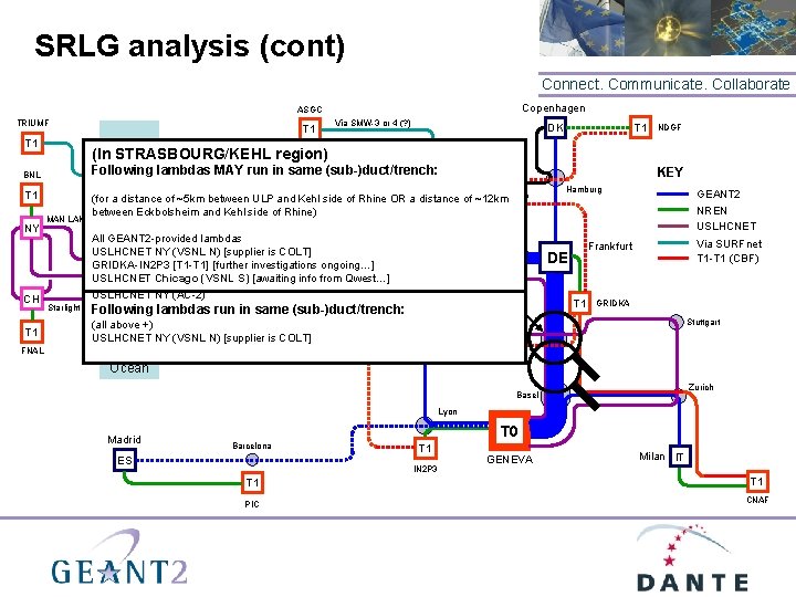 SRLG analysis (cont) Connect. Communicate. Collaborate Copenhagen ASGC TRIUMF T 1 ? ? ?