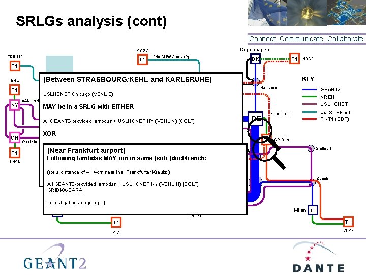 SRLGs analysis (cont) Connect. Communicate. Collaborate Copenhagen ASGC TRIUMF T 1 Via SMW-3 or