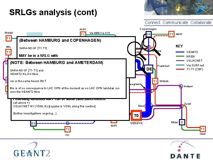 SRLGs analysis (cont) Connect. Communicate. Collaborate Copenhagen ASGC TRIUMF T 1 BNL T 1