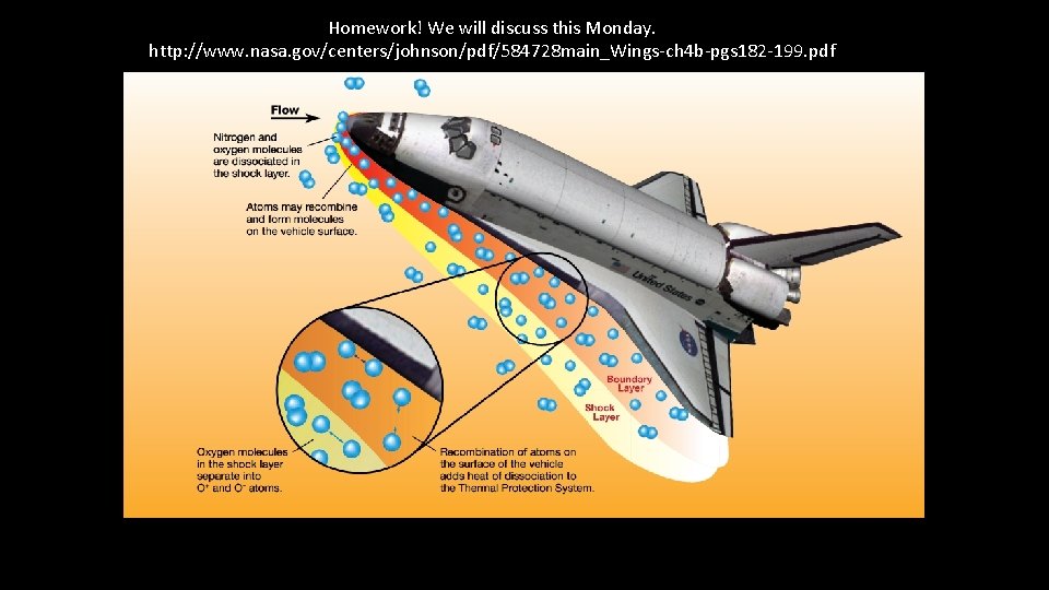 Homework! We will discuss this Monday. http: //www. nasa. gov/centers/johnson/pdf/584728 main_Wings-ch 4 b-pgs 182