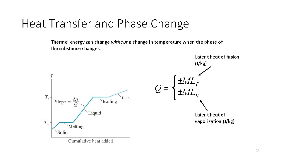 Heat Transfer and Phase Change Thermal energy can change without a change in temperature