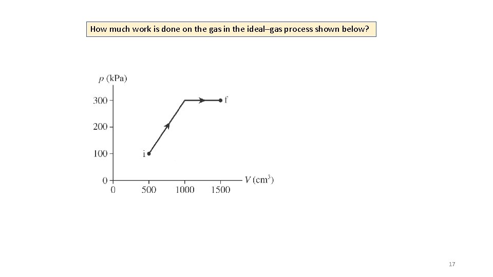 How much work is done on the gas in the ideal–gas process shown below?