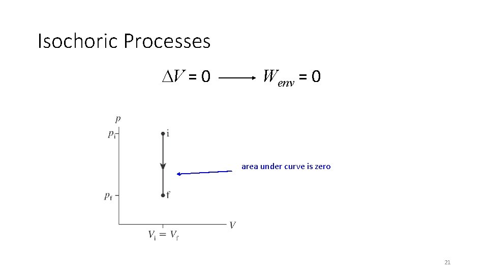Isochoric Processes DV = 0 Wenv = 0 area under curve is zero 21