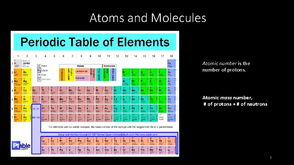 Atoms and Molecules Atomic number is the number of protons. Atomic mass number, #
