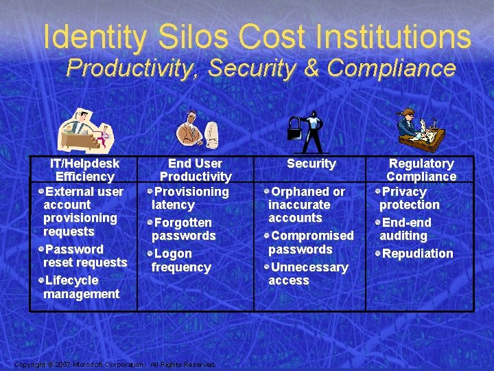 Identity Silos Cost Institutions Productivity, Security & Compliance IT/Helpdesk Efficiency External user account provisioning