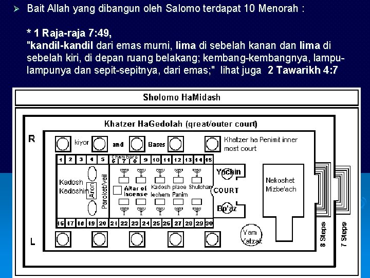 Ø Bait Allah yang dibangun oleh Salomo terdapat 10 Menorah : * 1 Raja-raja