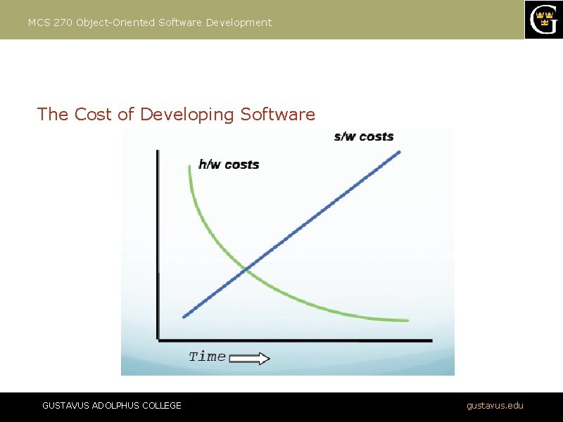 MCS 270 Object-Oriented Software Development The Cost of Developing Software GUSTAVUS ADOLPHUS COLLEGE gustavus.