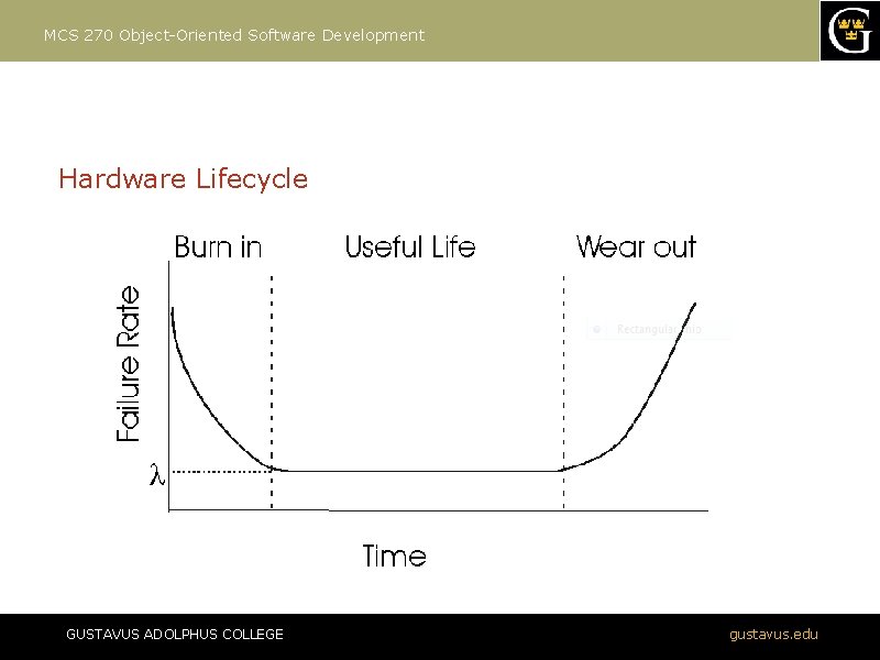 MCS 270 Object-Oriented Software Development Hardware Lifecycle GUSTAVUS ADOLPHUS COLLEGE gustavus. edu 