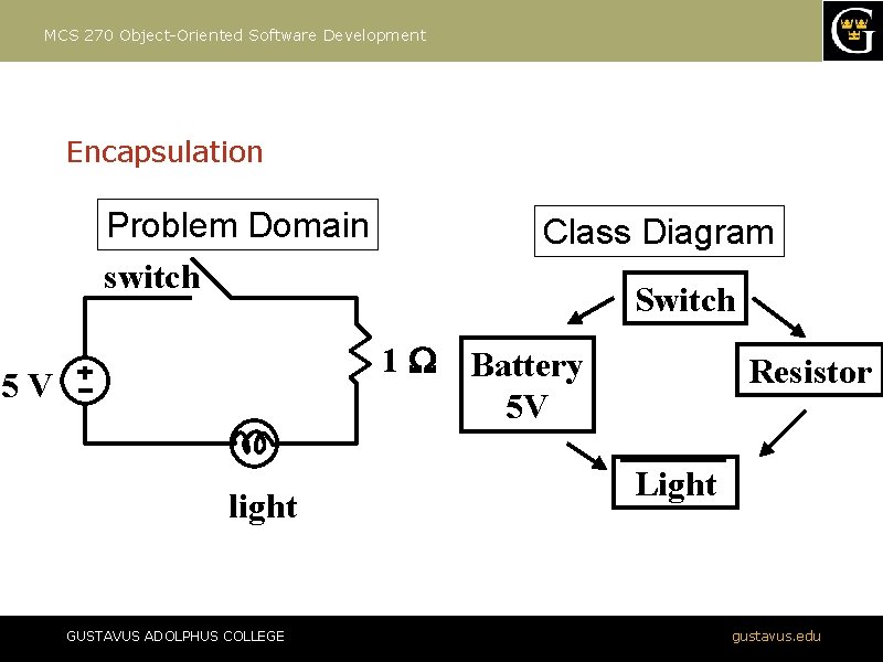 MCS 270 Object-Oriented Software Development Encapsulation Problem Domain switch Class Diagram Switch 1 W