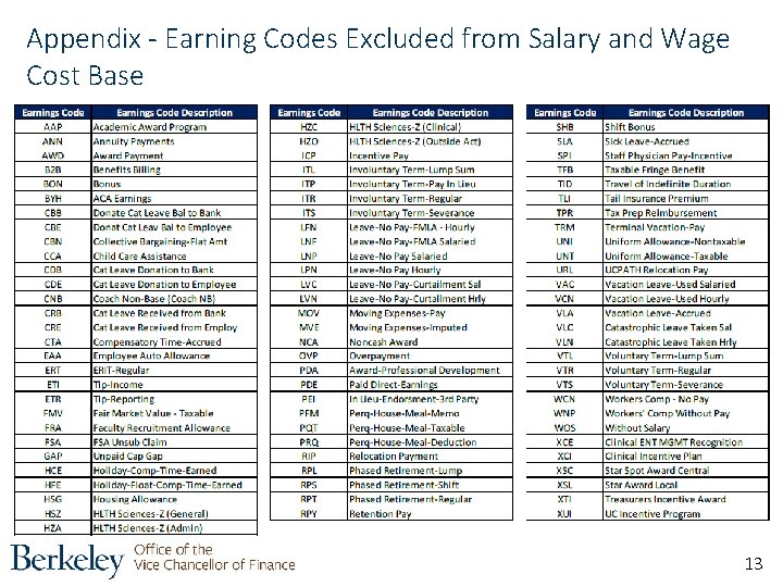 Appendix - Earning Codes Excluded from Salary and Wage Cost Base 13 