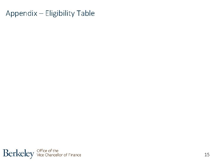 Appendix – Eligibility Table 15 