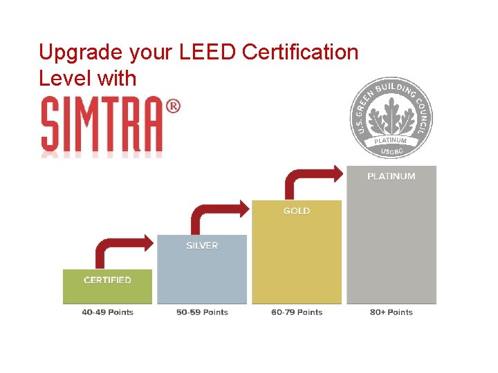 Upgrade your LEED Certification Level with 