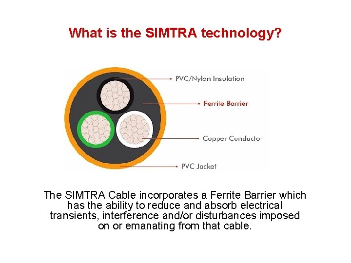 What is the SIMTRA technology? The SIMTRA Cable incorporates a Ferrite Barrier which has